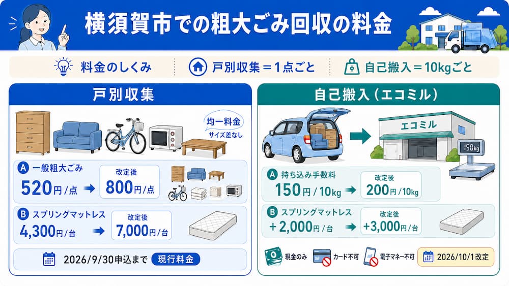 yokosuka ryoukin 横須賀市での粗大ごみ回収の料金