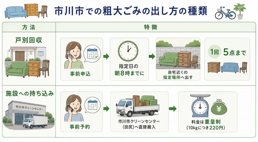 ichikawa shurui 市川市での粗大ごみの出し方の種類