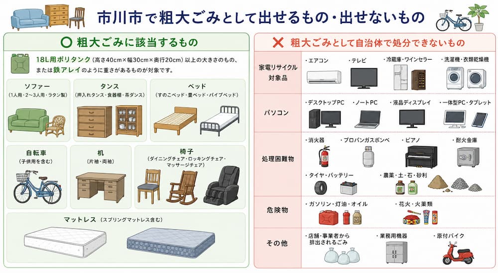 ichikawa taisho 市川市で粗大ごみとして出せるもの・出せないもの