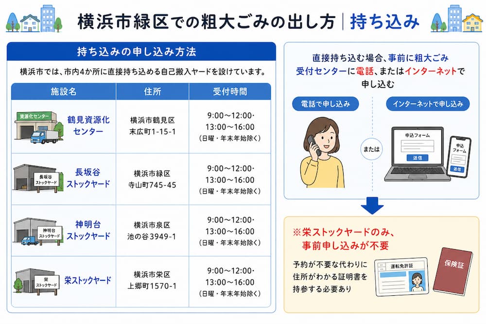 midori mochikomi 横浜市緑区での粗大ごみの出し方|持ち込み