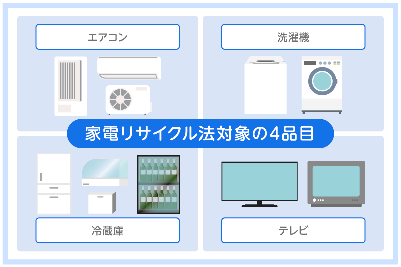 OL withdrawal02 01 家電リサイクル法対象の家電4品目を図解