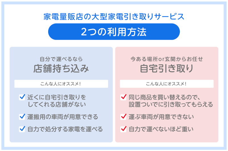 OL withdrawal02 02 家電量販店の大型家電引取りサービスについて2つの利用方法とおすすめの利用シーンを図解