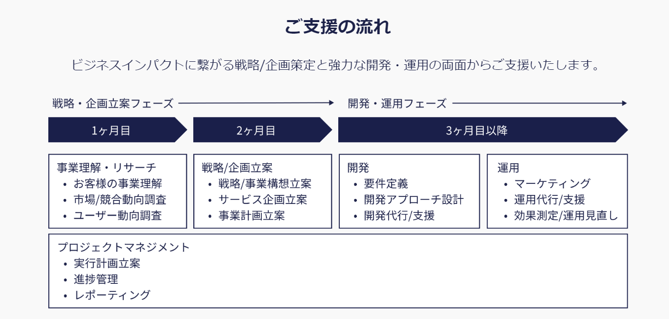 4ee0957908a451a916b95a303827a39d サービスプラン