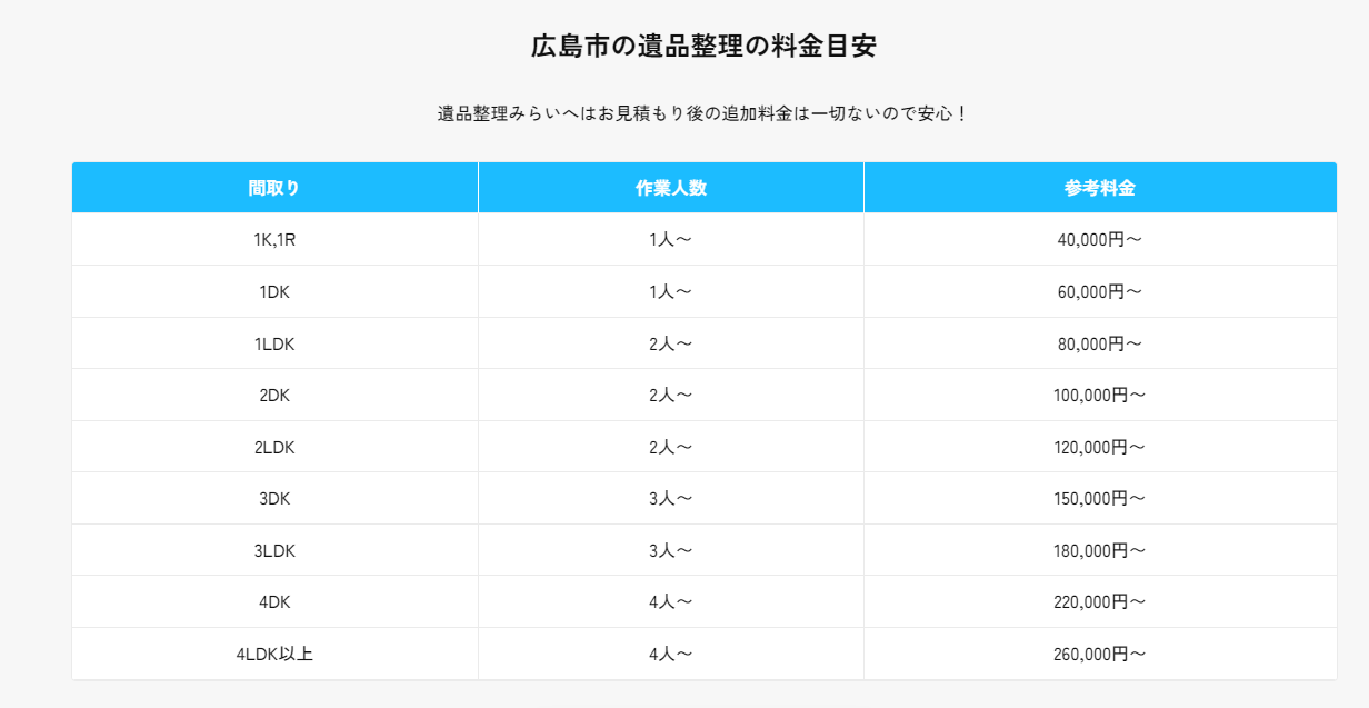 510c11c044c3981e272799181a2939b0 サービスプラン