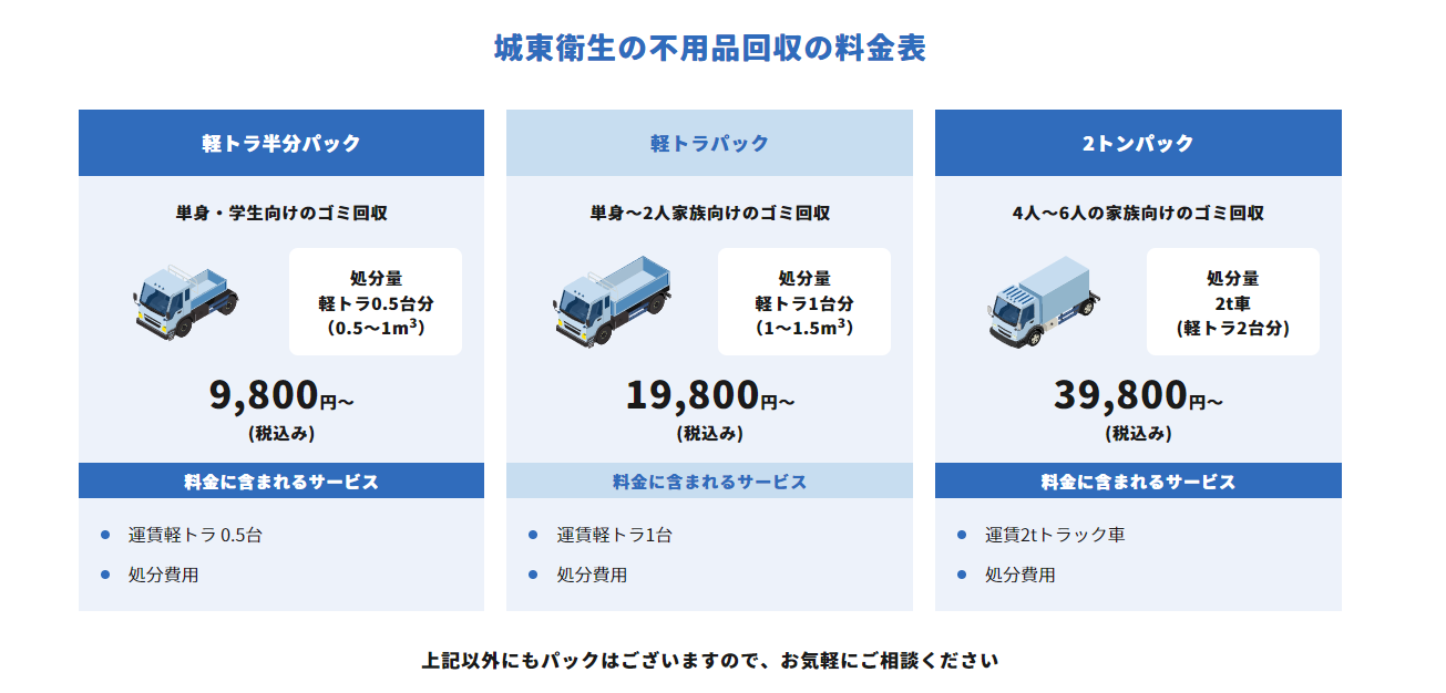 22508c24df991532d8fb4559ba12cf1b サービスプラン