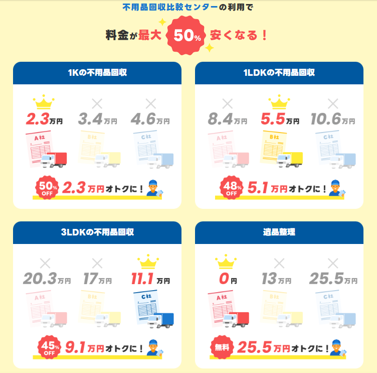 7e3cdeb03fe94b4d2d3c573e88b90e97 サービスの特徴