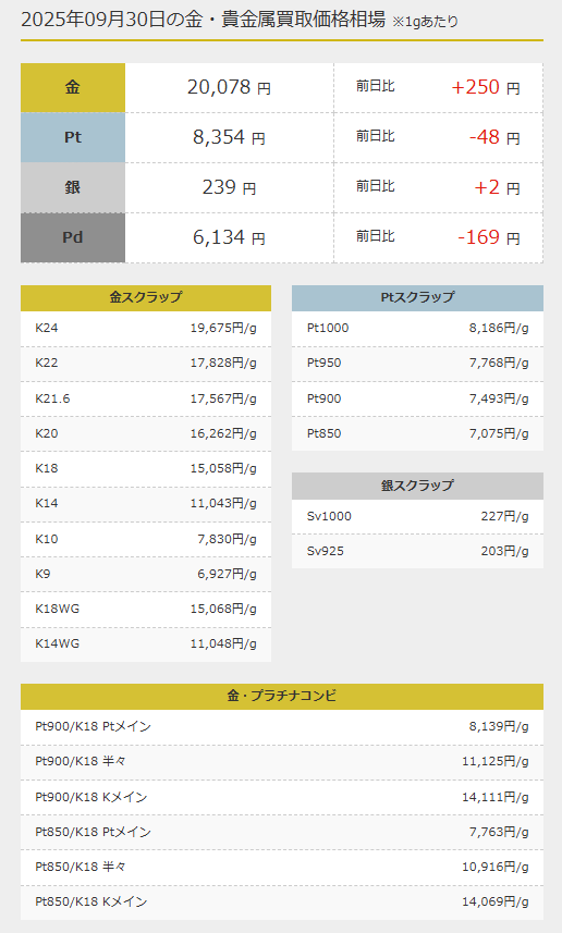c1c646bebc44261cbc77c350b6044521 料金プラン