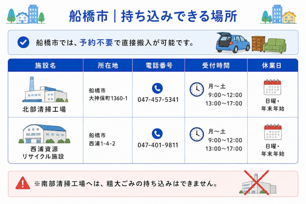 funabashi mochikomi 持ち込みの方法