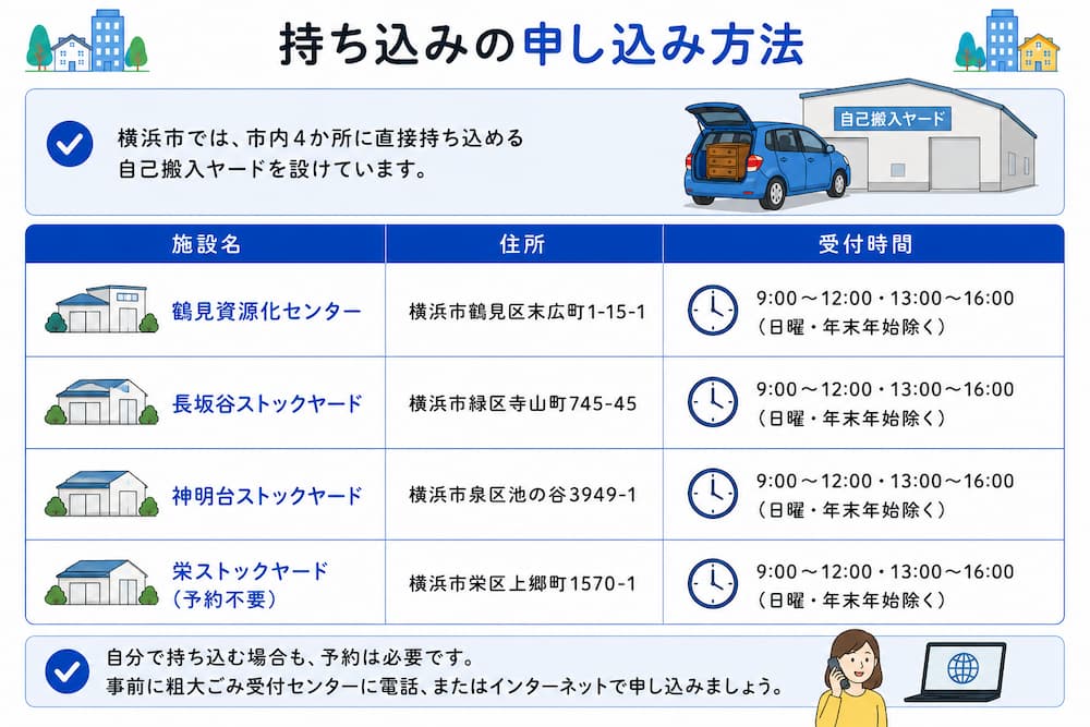 konan mochikomi 持ち込みの申し込み方法
